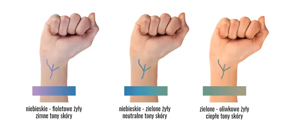 Jak określić tonację skóry test żył biżuteria słońce