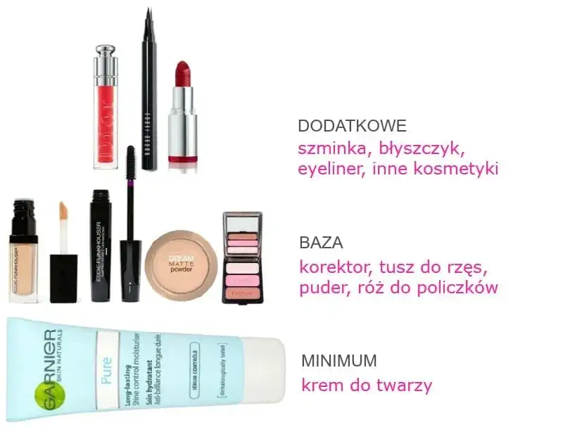 podstawowe kosmetyki do makijażu oczu dla początkujących