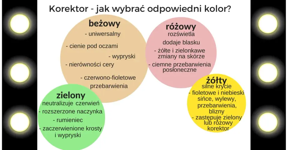 Jak zatuszować siniaki? Dobierz kolor korektora do etapu!